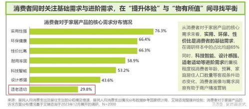 重阳观察 以旧换新 能否激活万亿适老化家具市场